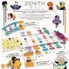 zenith2